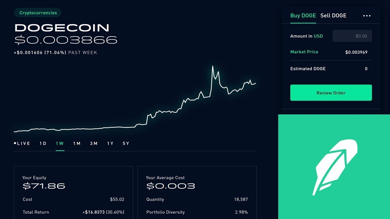 Dogecoin gains 70 percent in one week! Trading stocks and ...